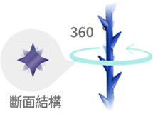 Cross-section of Mint thread lifting with 360-degree 3D barbs